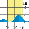 Kaulana Beach tide chart for Sunday, August 18, 2024