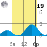 Kaulana Beach tide chart for Monday, August 19, 2024