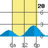 Kaulana Beach tide chart for Tuesday, August 20, 2024