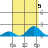 Kaulana Beach tide chart for Monday, August 5, 2024