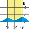 Kaulana Beach tide chart for Thursday, August 8, 2024