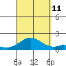 Kaulana Beach tide chart for Wednesday, September 11, 2024