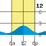 Kaulana Beach tide chart for Thursday, September 12, 2024