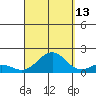 Kaulana Beach tide chart for Friday, September 13, 2024