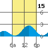 Kaulana Beach tide chart for Sunday, September 15, 2024