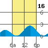 Kaulana Beach tide chart for Monday, September 16, 2024