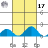 Kaulana Beach tide chart for Tuesday, September 17, 2024