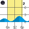 Kaulana Beach tide chart for Monday, September 2, 2024