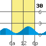 Kaulana Beach tide chart for Monday, September 30, 2024
