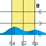 Kaulana Beach tide chart for Sunday, September 8, 2024