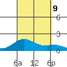 Kaulana Beach tide chart for Monday, September 9, 2024