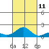 Kaulana Beach tide chart for Friday, October 11, 2024