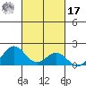 Kaulana Beach tide chart for Thursday, October 17, 2024