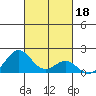 Kaulana Beach tide chart for Friday, October 18, 2024
