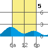 Kaulana Beach tide chart for Saturday, October 5, 2024