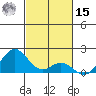 Kaulana Beach tide chart for Friday, November 15, 2024