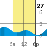 Kaulana Beach tide chart for Wednesday, November 27, 2024