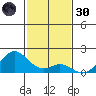Kaulana Beach tide chart for Saturday, November 30, 2024