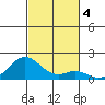 Kaulana Beach tide chart for Monday, November 4, 2024