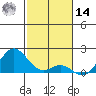 Kaulana Beach tide chart for Saturday, December 14, 2024