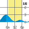 Kaulana Beach tide chart for Monday, December 16, 2024