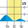 Kaulana Beach tide chart for Wednesday, January 15, 2025