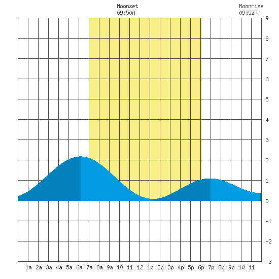 Kaulana Beach tide chart for Friday, January 17, 2025