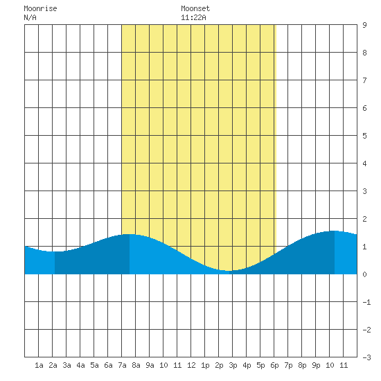 Kaulana Beach tide chart for Monday, January 20, 2025