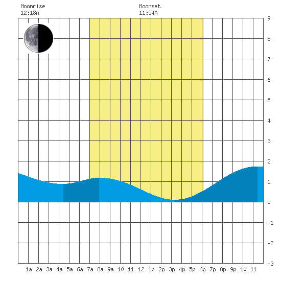 Kaulana Beach tide chart for Tuesday, January 21, 2025