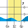 Kaulana Beach tide chart for Tuesday, January 7, 2025