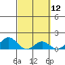 Kaulana Beach tide chart for Wednesday, March 12, 2025
