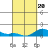 Kaulana Beach tide chart for Thursday, March 20, 2025