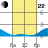 Kaulana Beach tide chart for Saturday, March 22, 2025