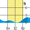 Kaulana Beach tide chart for Wednesday, March 5, 2025