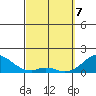 Kaulana Beach tide chart for Friday, March 7, 2025