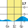 Kaulana Beach tide chart for Thursday, April 17, 2025
