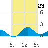 Kaulana Beach tide chart for Friday, May 23, 2025