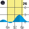 Kaulana Beach tide chart for Monday, May 26, 2025