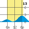 Kaulana Beach tide chart for Sunday, July 13, 2025