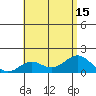 Kaulana Beach tide chart for Tuesday, July 15, 2025