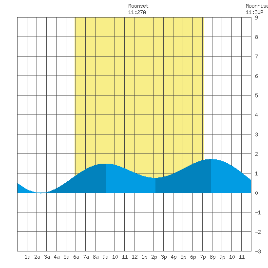 Kaulana Beach tide chart for Wednesday, July 16, 2025