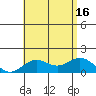Kaulana Beach tide chart for Wednesday, July 16, 2025