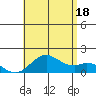 Kaulana Beach tide chart for Friday, July 18, 2025