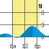 Kaulana Beach tide chart for Wednesday, July 9, 2025