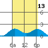 Kaulana Beach tide chart for Wednesday, August 13, 2025