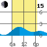 Kaulana Beach tide chart for Friday, August 15, 2025