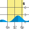 Kaulana Beach tide chart for Wednesday, August 6, 2025