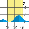 Kaulana Beach tide chart for Thursday, August 7, 2025
