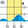 Kaulana Beach tide chart for Friday, August 8, 2025