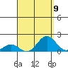 Kaulana Beach tide chart for Saturday, August 9, 2025